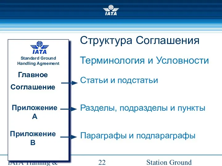 Station Ground Handling Management IATA Training & Development Institute Структура Соглашения Standard