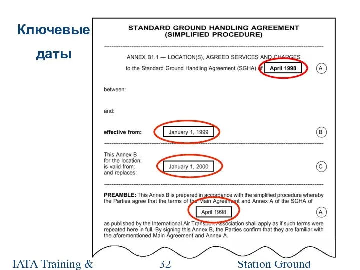 Station Ground Handling Management IATA Training & Development Institute Ключевые даты