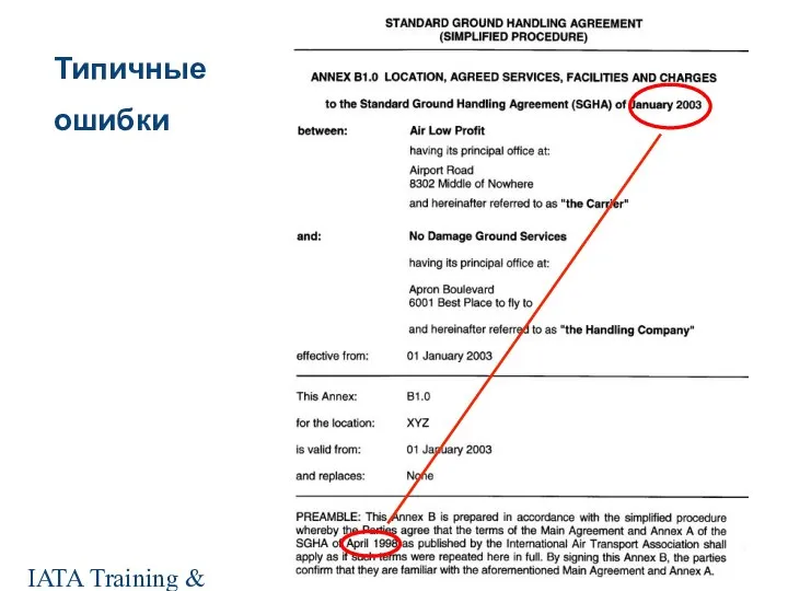 Station Ground Handling Management IATA Training & Development Institute Типичные ошибки