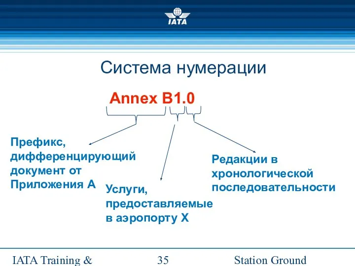 Station Ground Handling Management IATA Training & Development Institute Annex B1.0 Префикс,