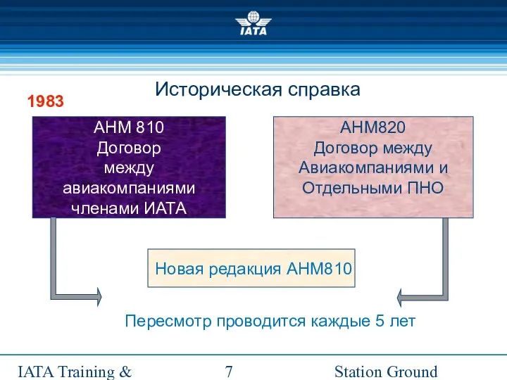 Station Ground Handling Management IATA Training & Development Institute 1983 AHM 810