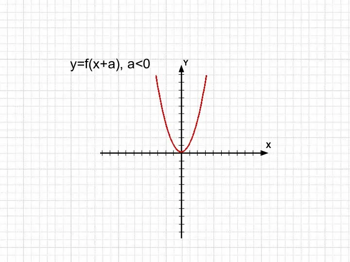 y=f(x+a), a