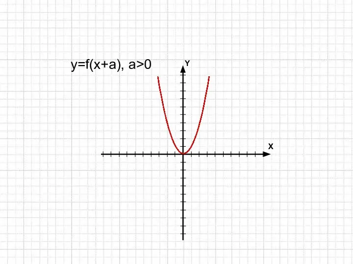 y=f(x+a), a>0