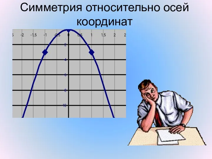 Симметрия относительно осей координат