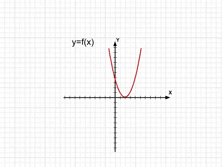 y=f(x)