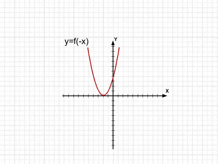 y=f(-x)