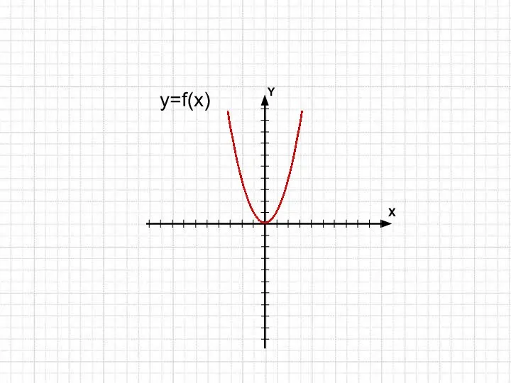 y=f(x)