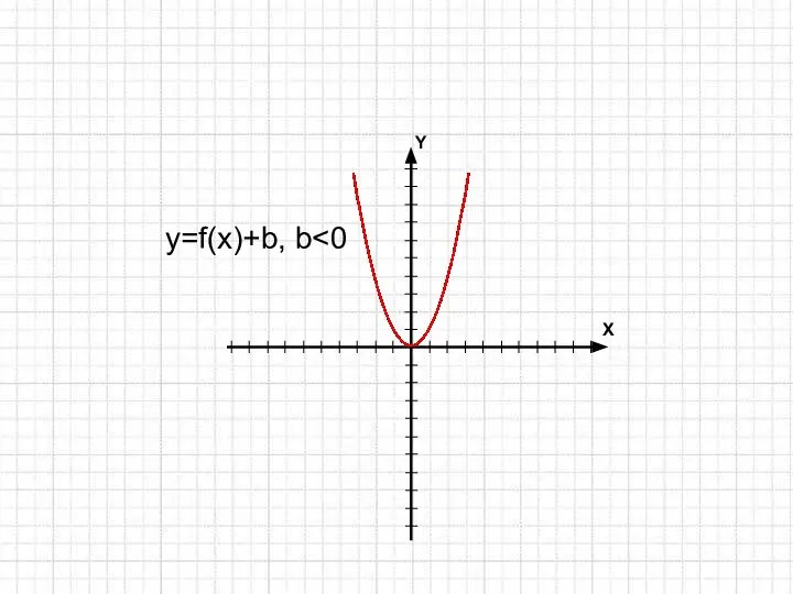 y=f(x)+b, b