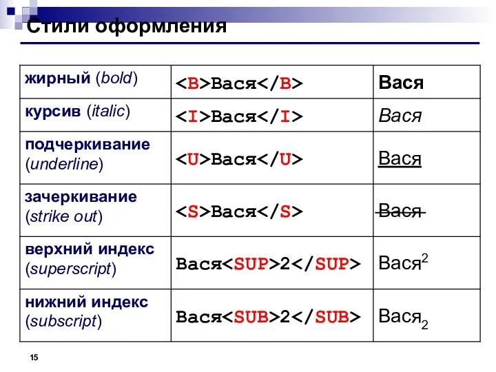 Стили оформления