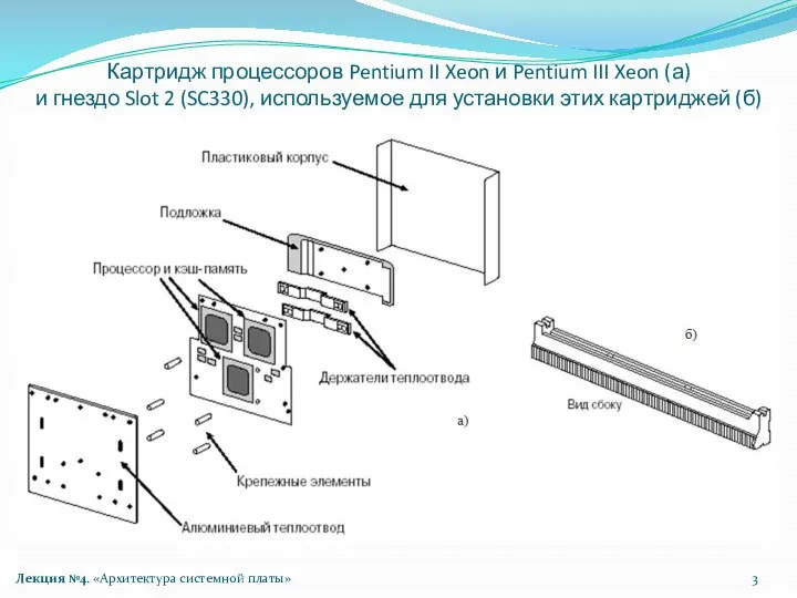 Картридж процессоров Pentium II Xeon и Pentium III Xeon (а) и гнездо