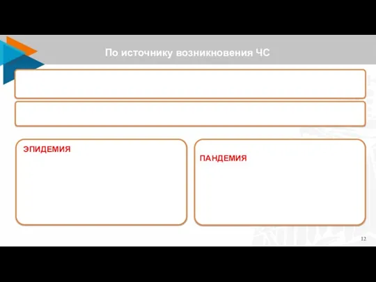 По источнику возникновения ЧС