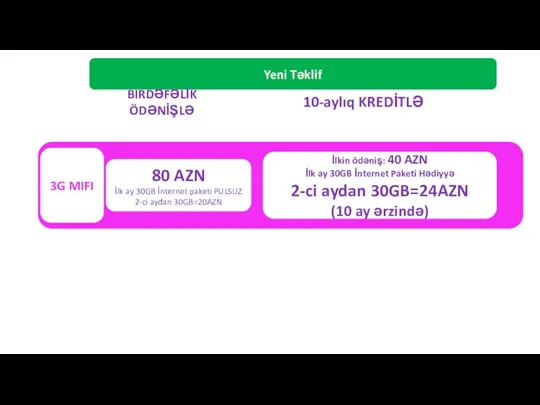 3G MIFI Yeni Təklif 80 AZN İlk ay 30GB İnternet paketi PULSUZ