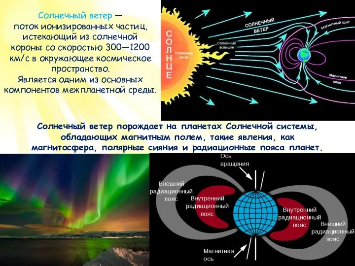 Солнечный ветер —поток ионизированных частиц, истекающий из солнечной короны со скоростью 300—1200