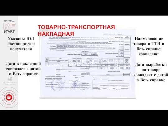 ДОСТАВКА START ТОВАРНО-ТРАНСПОРТНАЯ НАКЛАДНАЯ Указаны ЮЛ поставщика и получателя Дата в накладной