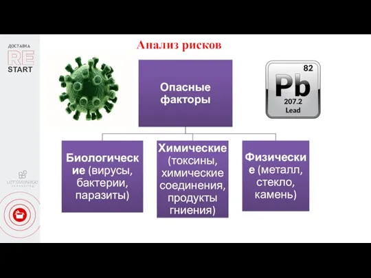 ДОСТАВКА START Анализ рисков