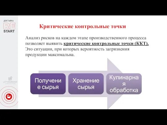 ДОСТАВКА START Критические контрольные точки Анализ рисков на каждом этапе производственного процесса