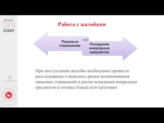 ДОСТАВКА START Работа с жалобами При поступлении жалобы необходимо провести расследование и