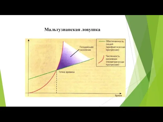 Мальтузианская ловушка