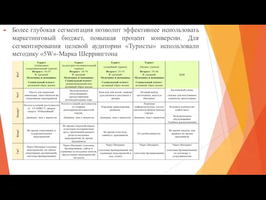 Более глубокая сегментация позволит эффективнее использовать маркетинговый бюджет, повышая процент конверсии. Для