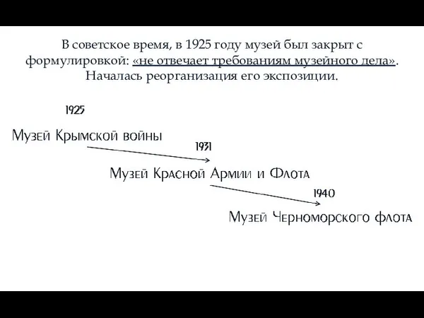 В советское время, в 1925 году музей был закрыт с формулировкой: «не