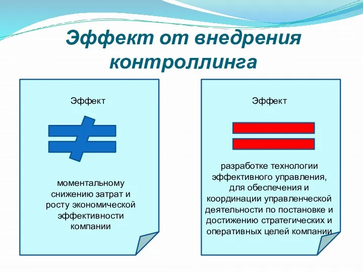 Эффект от внедрения контроллинга Эффект моментальному снижению затрат и росту экономической эффективности