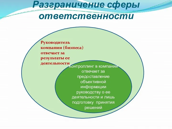 Разграничение сферы ответственности Контроллинг в компании отвечает за предоставление объективной информации руководству