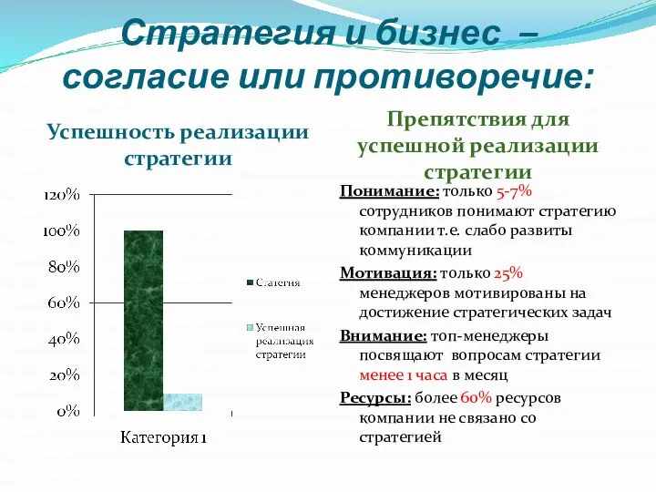 Стратегия и бизнес – согласие или противоречие: Успешность реализации стратегии Препятствия для