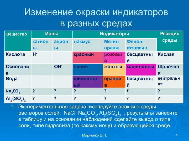 Изменение окраски индикаторов в разных средах Экспериментальная задача: исследуйте реакцию среды растворов