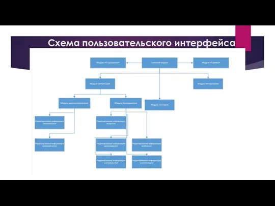 Схема пользовательского интерфейса