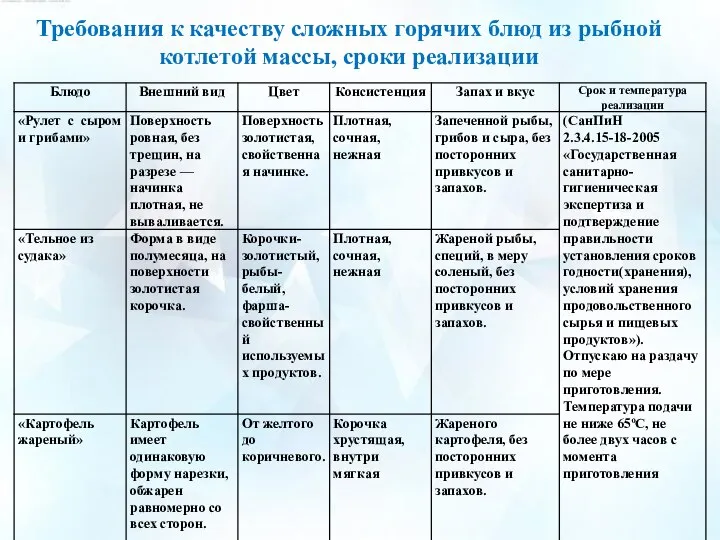 Требования к качеству сложных горячих блюд из рыбной котлетой массы, сроки реализации