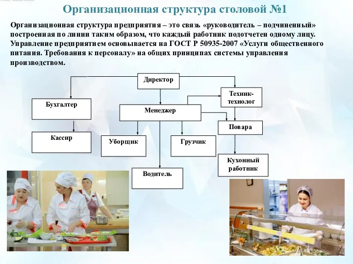 Организационная структура столовой №1 Кухонный работник Организационная структура предприятия – это связь