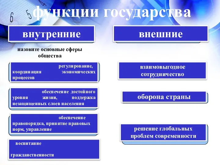 функции государства внутренние внешние назовите основные сферы общества экономическая: регулирование, координация экономических