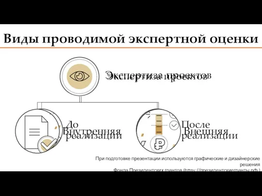 Виды проводимой экспертной оценки При подготовке презентации используются графические и дизайнерские решения