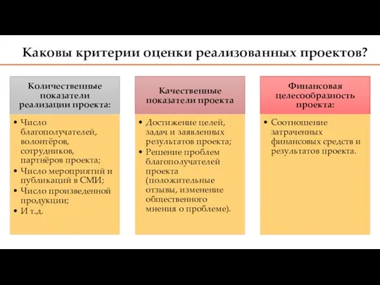 Каковы критерии оценки реализованных проектов?