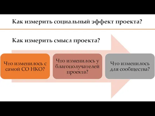 Как измерить социальный эффект проекта? Как измерить смысл проекта?