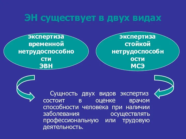 ЭН существует в двух видах Сущность двух видов экспертиз состоит в оценке