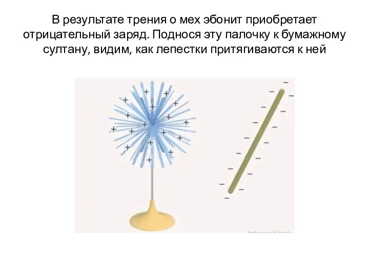 В результате трения о мех эбонит приобретает отрицательный заряд. Поднося эту палочку