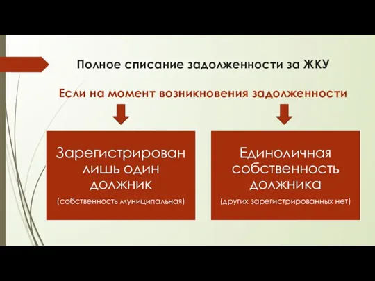 Полное списание задолженности за ЖКУ Если на момент возникновения задолженности