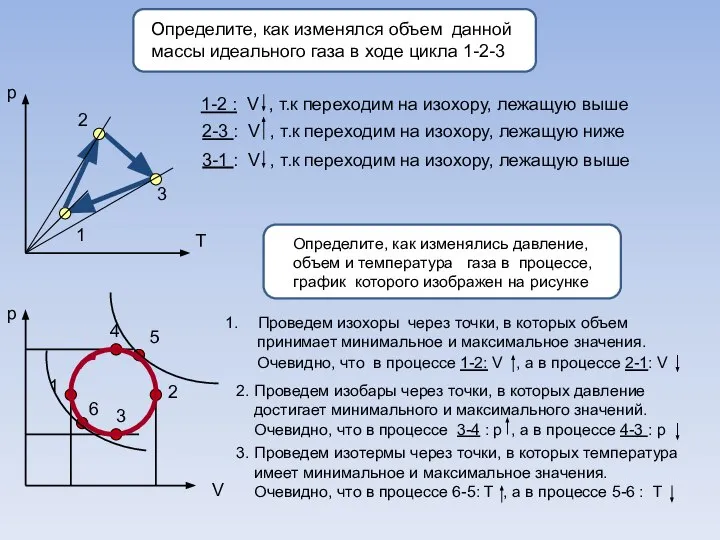 Определите, как изменялся объем данной массы идеального газа в ходе цикла 1-2-3