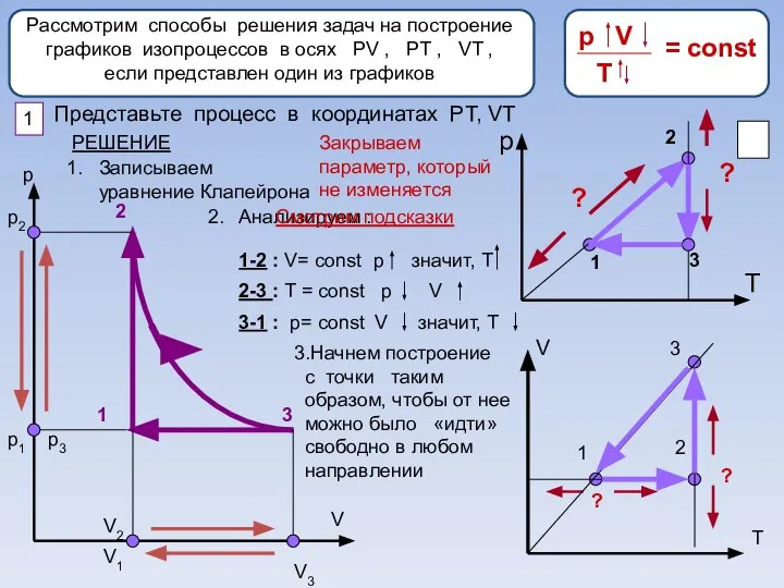 Рассмотрим способы решения задач на построение графиков изопроцессов в осях РV ,