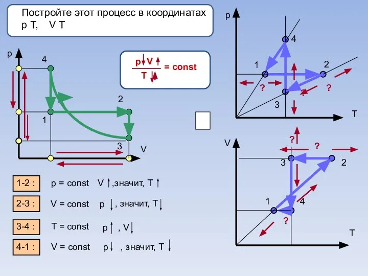 Постройте этот процесс в координатах p Т, V Т p V 1