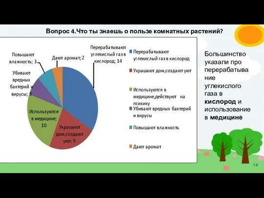 Вопрос 4.Что ты знаешь о пользе комнатных растений? Большинство указали про перерабатывание