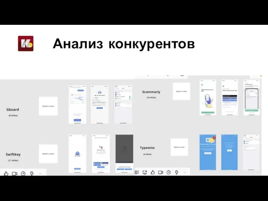 Анализ конкурентов