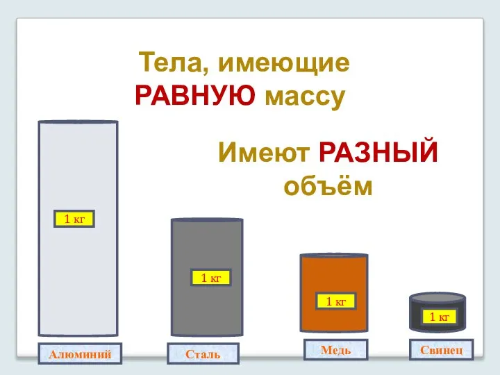 Свинец Медь Сталь Алюминий 1 кг 1 кг 1 кг 1 кг