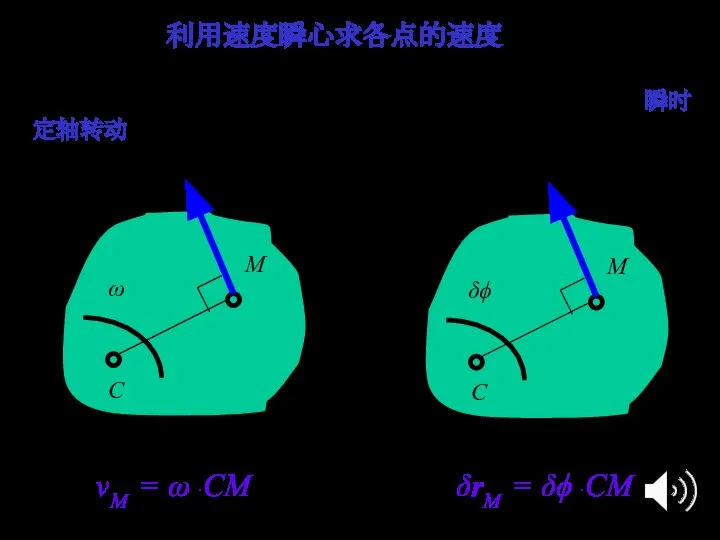 vM = ω ∙CM 利用速度瞬心求各点的速度 在任意瞬时，平面图形的运动都可以视为绕速度瞬心的瞬时定轴转动，因此求各点的速度与刚体绕定轴转动情况完全相同。 δrM = δϕ ∙CM