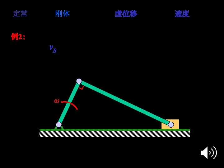 例2：已知：ω，OA = 3r，AB = 4r 。求在图示位置( OA ⊥ AB) B 点的速度 vB 。 定常约束下，刚体上任意两点的虚位移关系等同于速度关系。