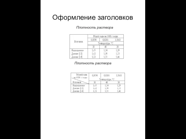 Оформление заголовков Плотность раствора Плотность раствора