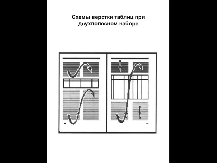 Схемы верстки таблиц при двухполосном наборе