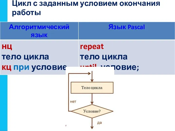 Цикл с заданным условием окончания работы