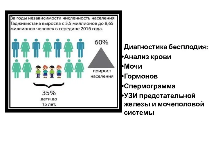 Диагностика бесплодия: Анализ крови Мочи Гормонов Спермограмма УЗИ предстательной железы и мочеполовой системы